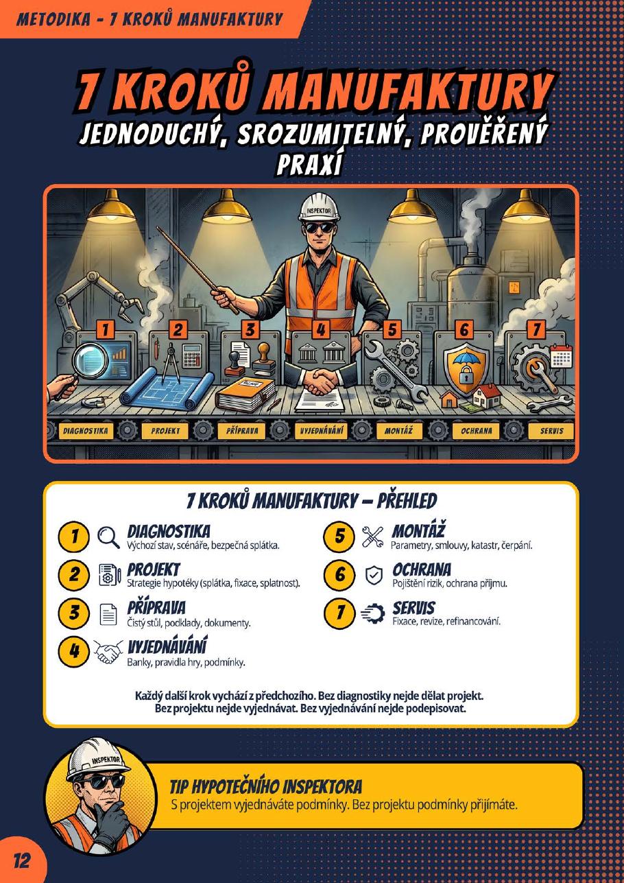 7 kroků manufaktury – ukázka z e-booku